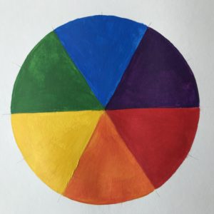 Basic Colour Wheel - When the Primary colours are mixed together, they make the Secondary colours.